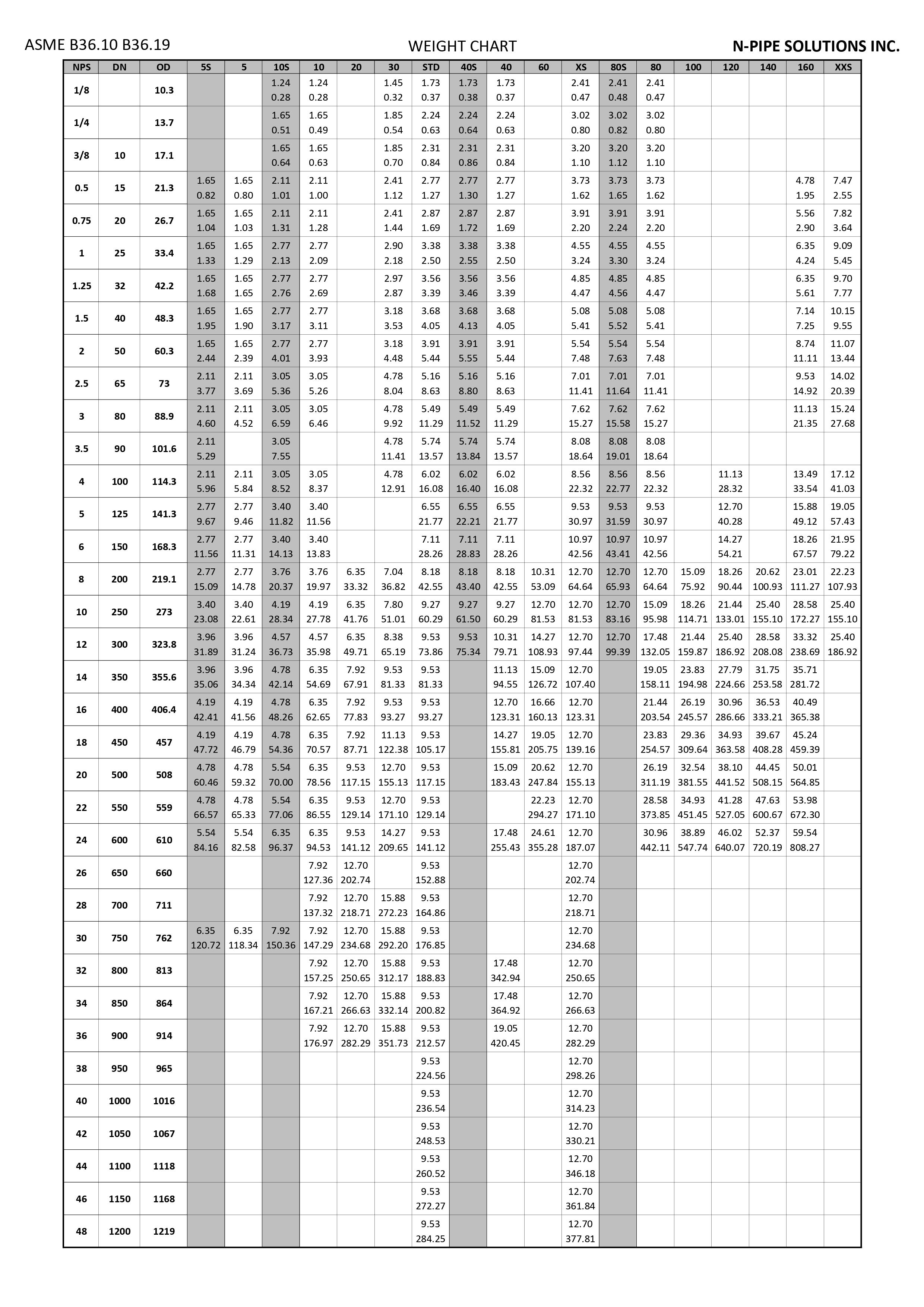 Pipe Weight Calculator Online RuqaiyaEllis