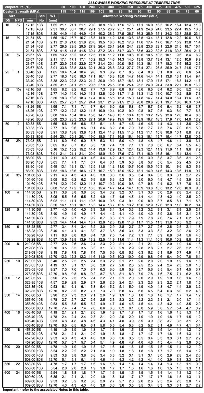 Schedule 10 Steel Pipe Dimensions