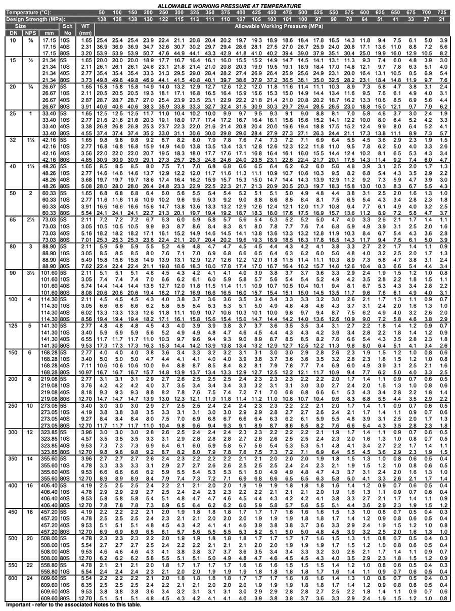  Ss Pipe Dimensions Chart In Mm Design Talk